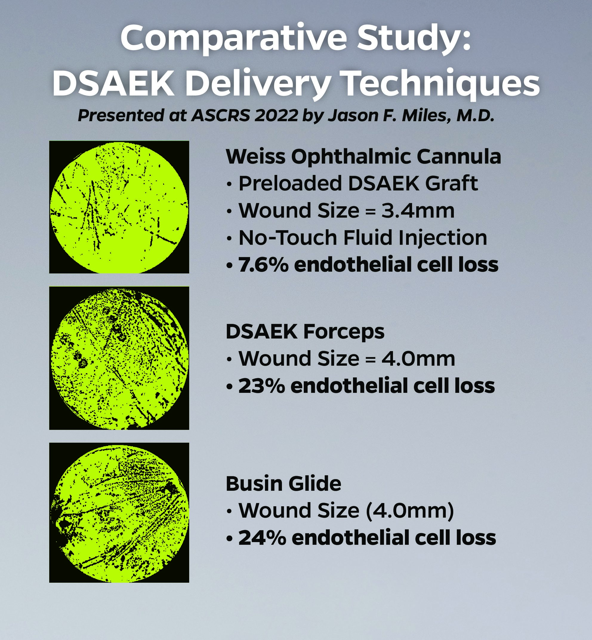 Click to open the Comparative Study: DSAEK Delivery Techniques file
